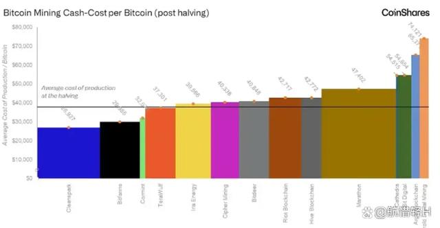 fi币今天价格、fi l币最新价格