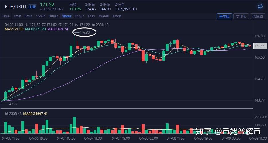 usdt会不会涨跌、usdt会不会跌没了