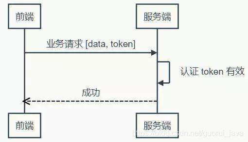 token详解以及应用原理的简单介绍
