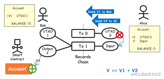 token详解以及应用原理的简单介绍