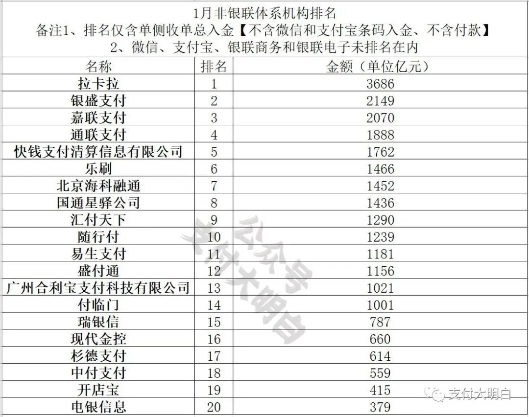 去中心化化钱包排名、去中心化钱包app排行