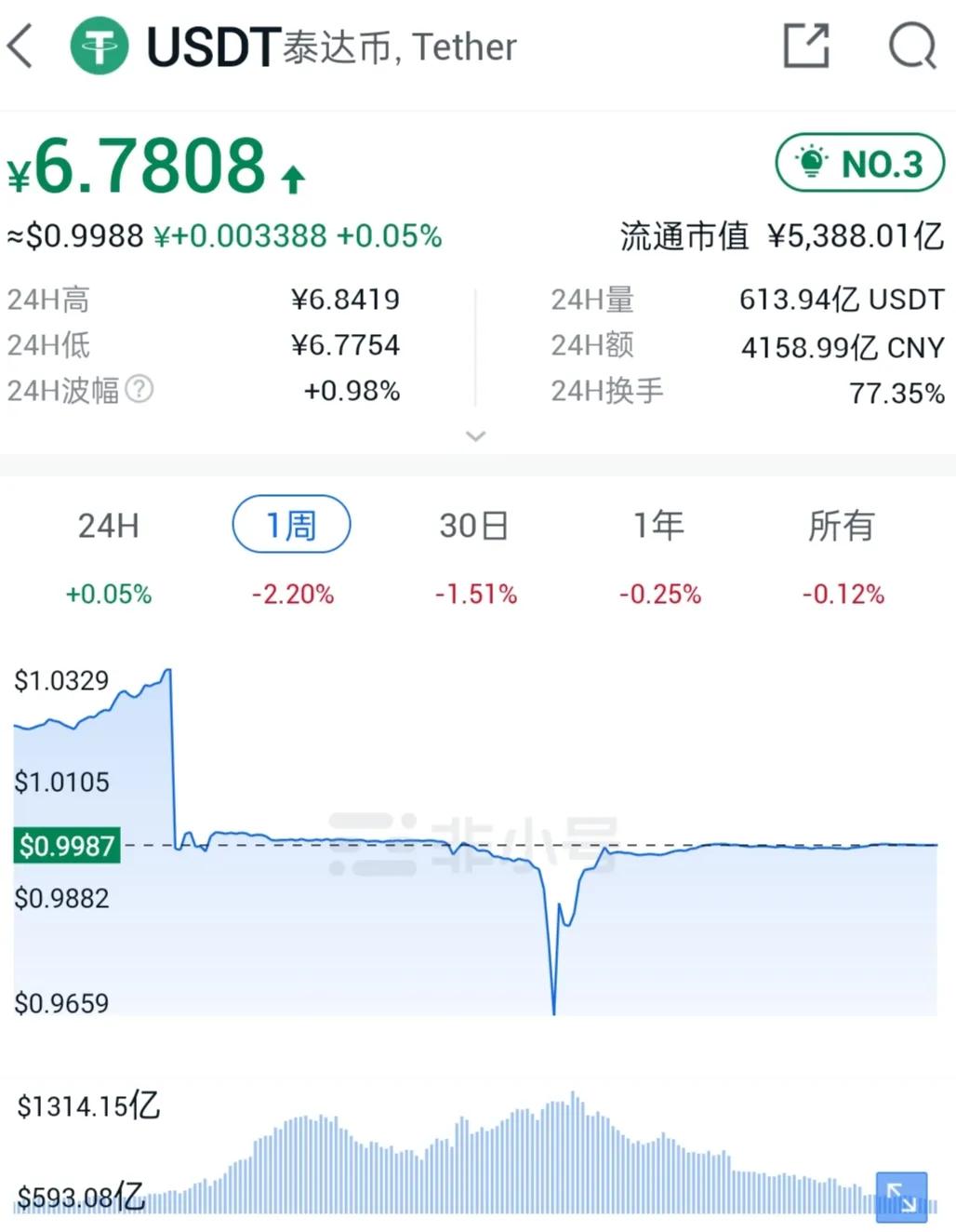 usdt汇率美金今天、usdt汇率今日兑人民币汇率