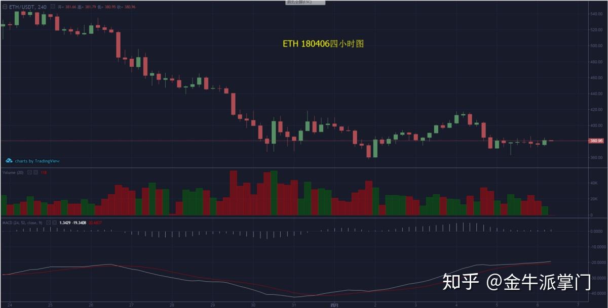 eos币价格、eos币价格行情