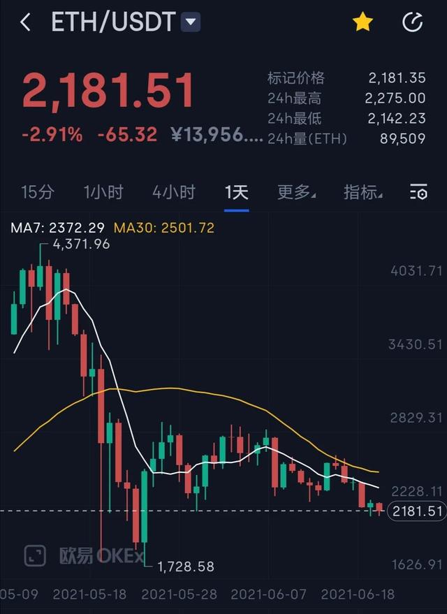 以太坊能涨到多少美元、以太坊能涨到多少美元了