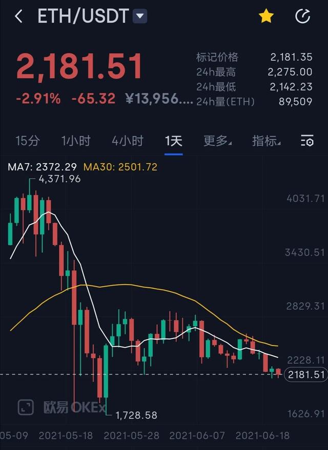 以太坊能涨到多少美元、以太坊能涨到多少美元了