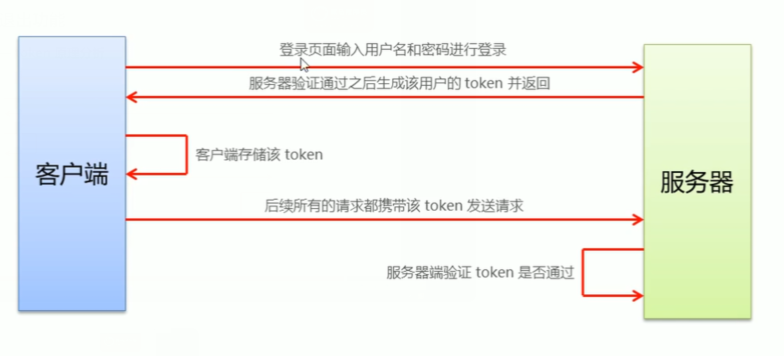 token卡密码、token手机密码