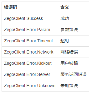token含义、token的用处