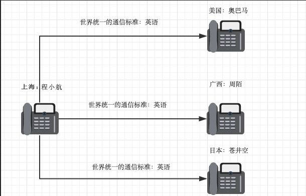 ethernet与internet的联系和区别、ethernet和internet有什么区别和联系
