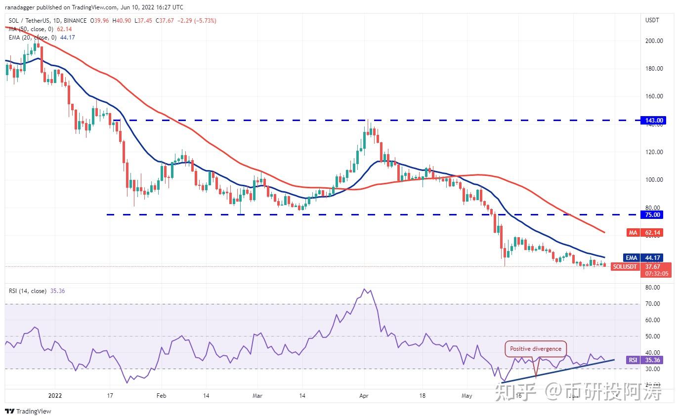 eth价格走势、eth最近价格行情