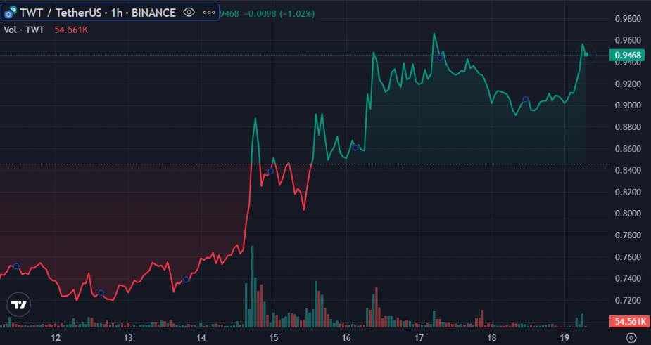 trust钱包介绍、trust钱包怎么用