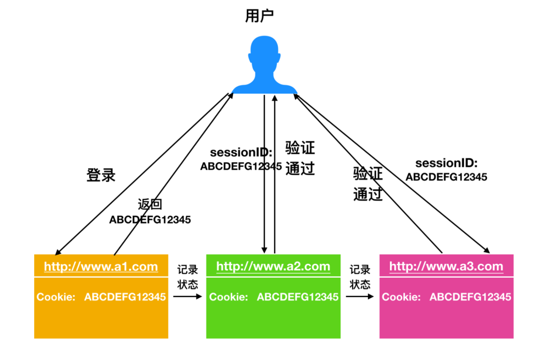 token为什么安全、token为什么要加密