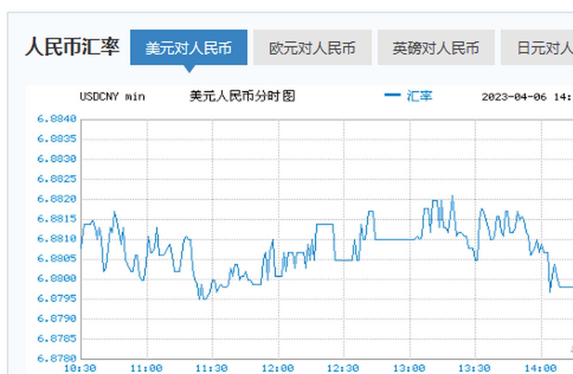 usd兑换多少人民币、usd兑换多少人民币合适