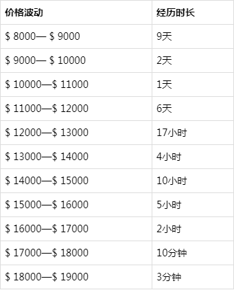 比特币最新价格、比特币最新价格以太坊最新价