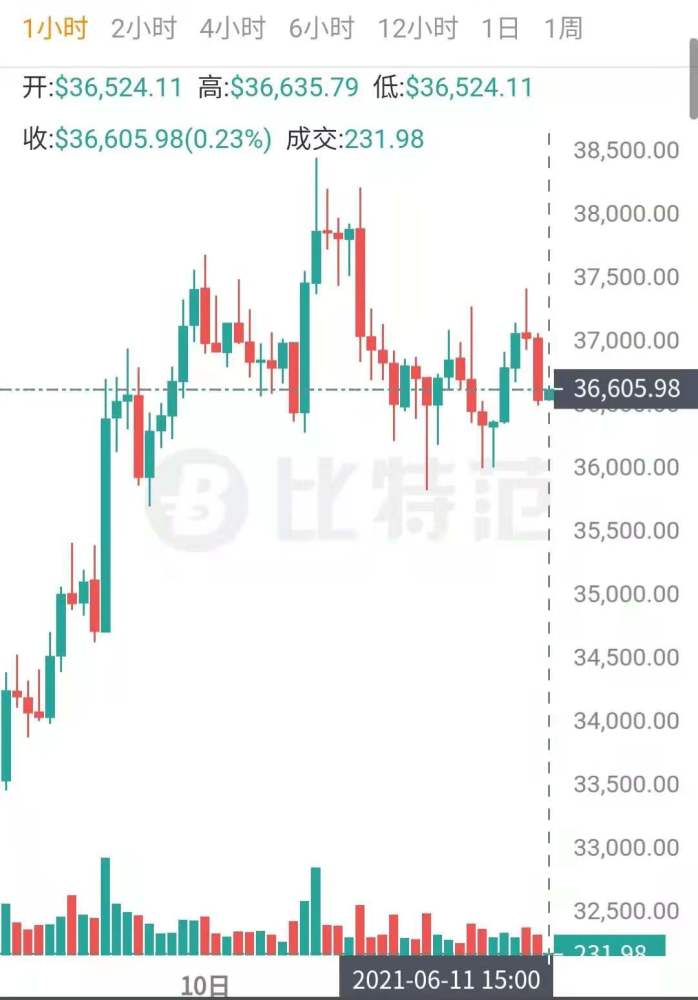 关于比特币交易今日价格美元新浪的信息