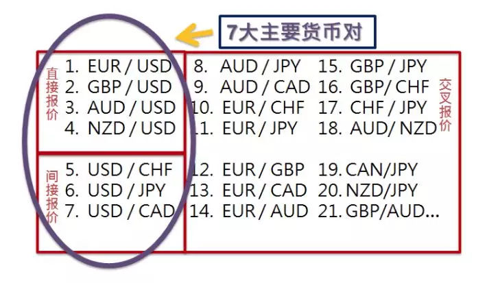 主币和辅币、主币和辅币有何联系和区别