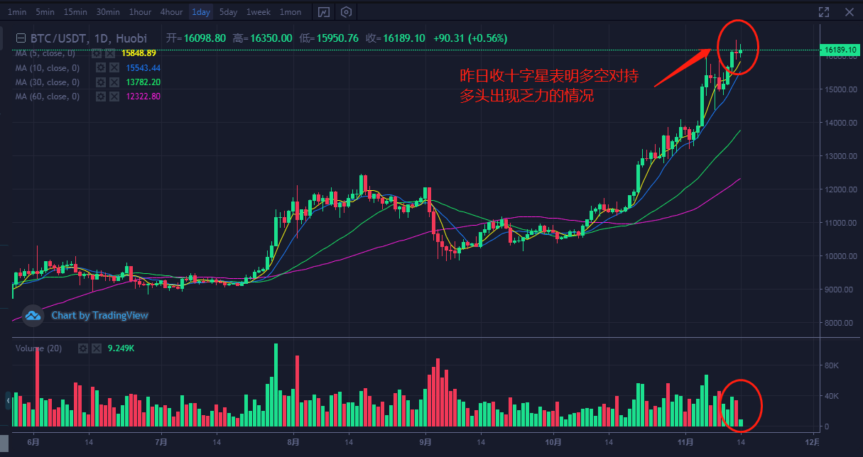 btc今日行情分析、btc今日行情分析艺名