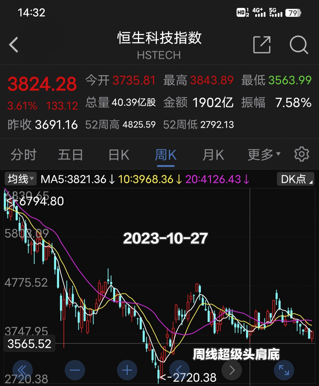 usd美元汇率、usd兑cny汇率