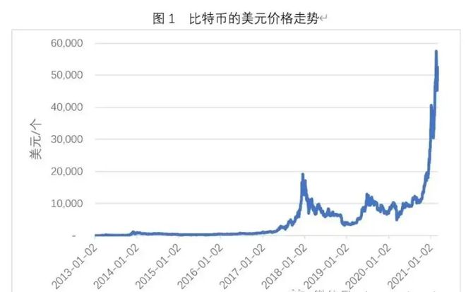 比特币美元实时行情K线图、比特币美元实时价格行情及走势