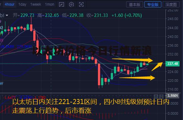 以太坊今日行情价格美元价格走势图、以太坊今日行情价格美元价格走势图最新