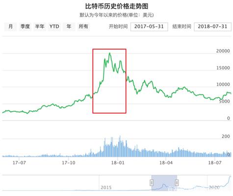 比特币期货价格走势、比特币期货行情走势图