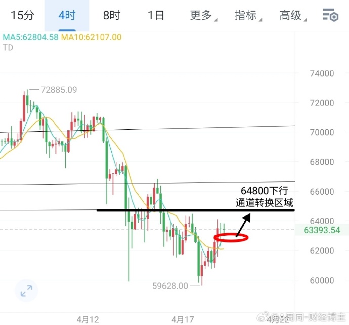 比特币最新行情走势图实时、比特币走势图最新 今日价格