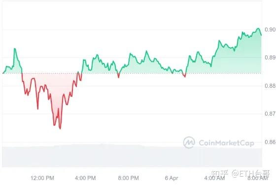 莱特币减产时间表、莱特币减产时间表图片