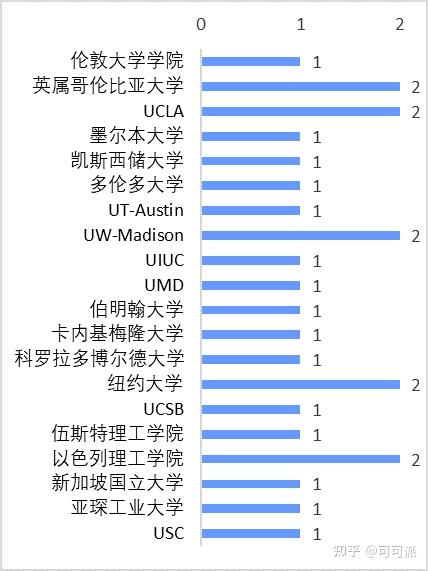 eth研究生申请条件、eth zurich研究生