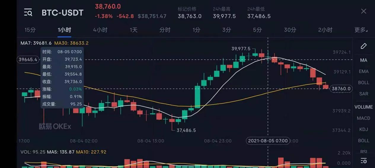 以太坊最新价格行情k线图区别的简单介绍