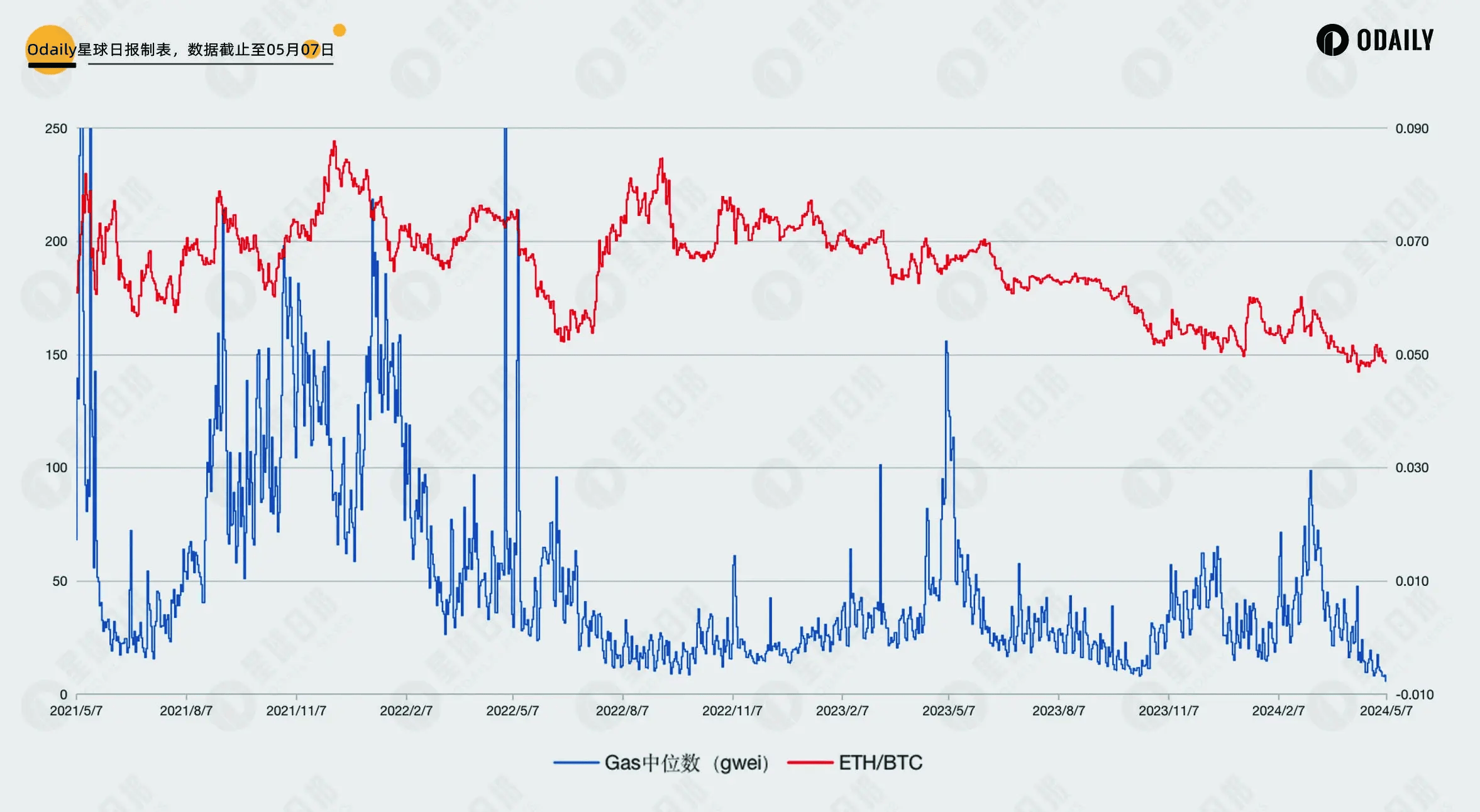 eth今日行情走势、eth价格今日的价格行情