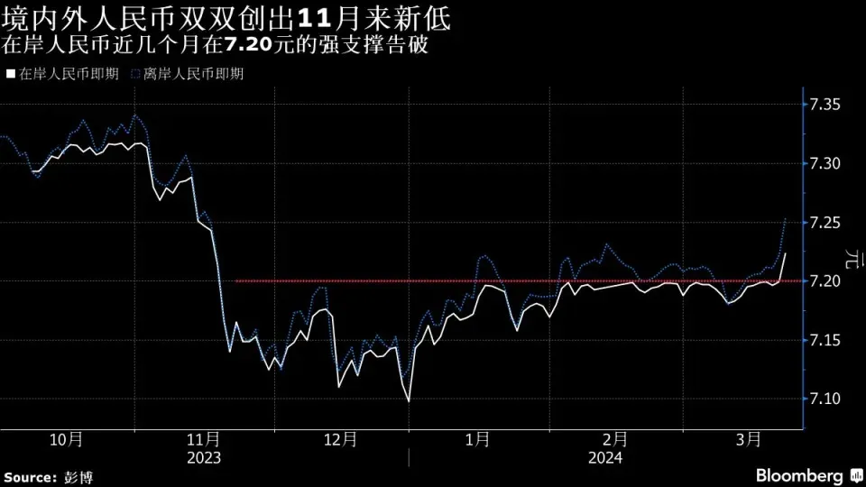 美元汇率历史查询、美元汇率历史查询表