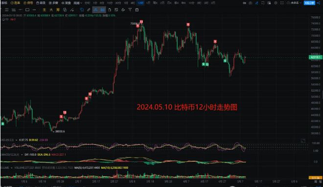 usdt价格三年走势k线图的简单介绍