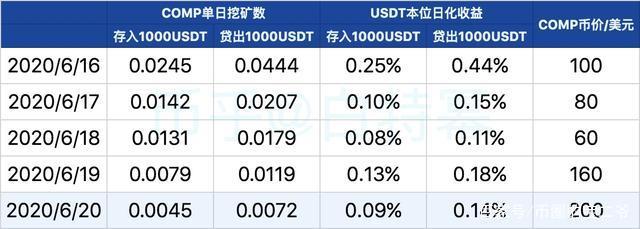 现在usdt汇率、usdt usd汇率