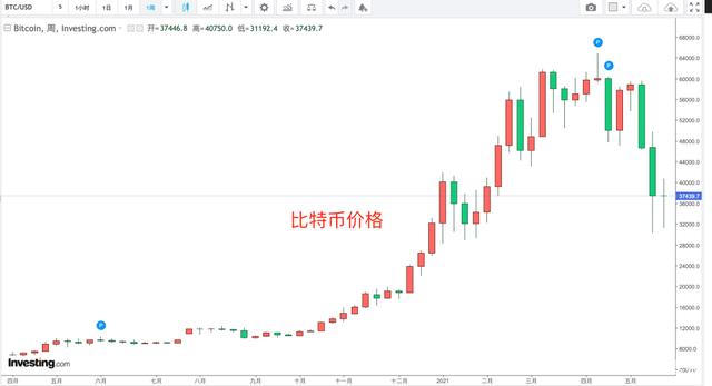 比特币价格历史走势图、比特币价格历史走势图表