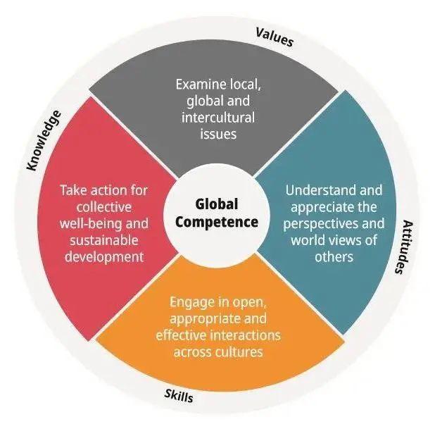 competence和performance的区别、competence和performance的区别英语