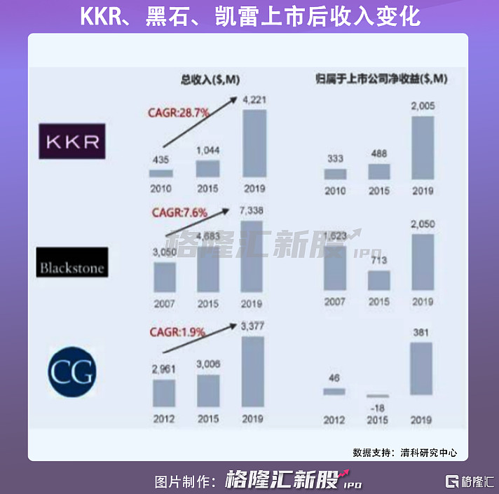 tpg投资可信吗、tpg中国投资团队