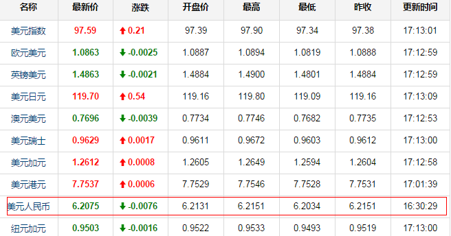 50个usdt等于多少人民币的简单介绍