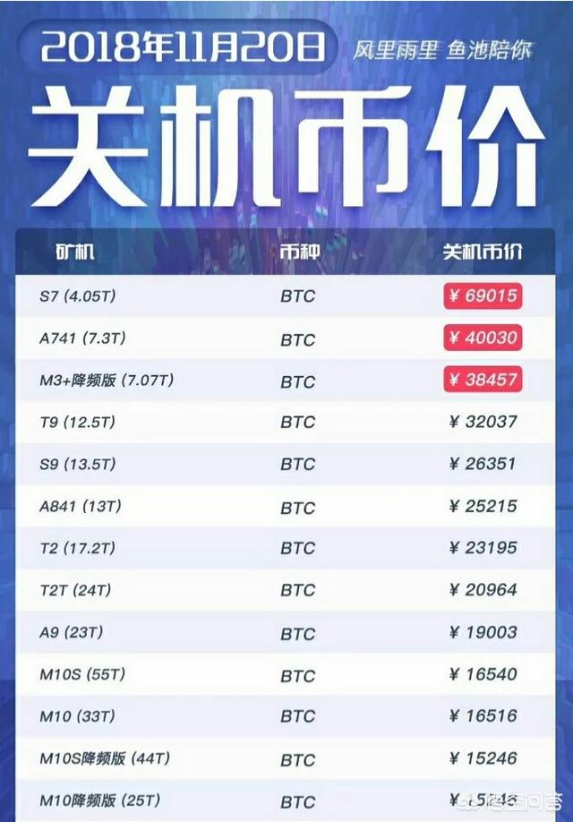 比特币今日行情价格、比特币今日行情价格大涨原因