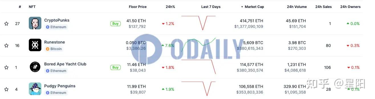 为什么usdt币没了、为什么我有usdt却不能买币