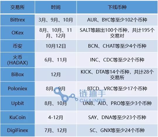 交易所转币到交易所要多久时间?、交易所转币到交易所要多久时间才能到账