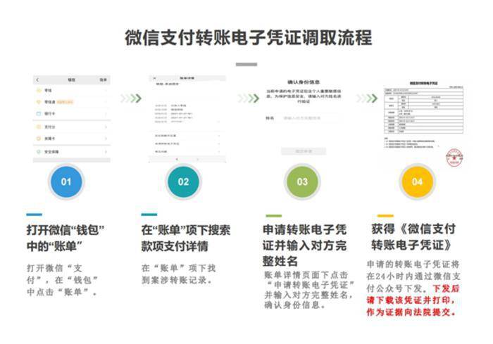 怎么使用冷钱包转账、冷钱包转账需要手续费吗