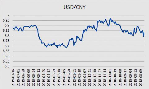 usd汇率、usd汇率转换人民币