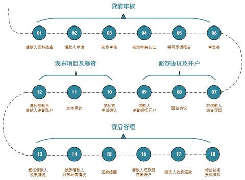 关于tp钱包操作提CORE币流程的信息