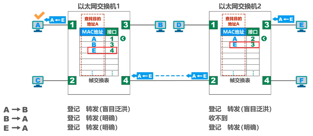 钱包trc怎么换成erc、trustwallet钱包怎么转eth