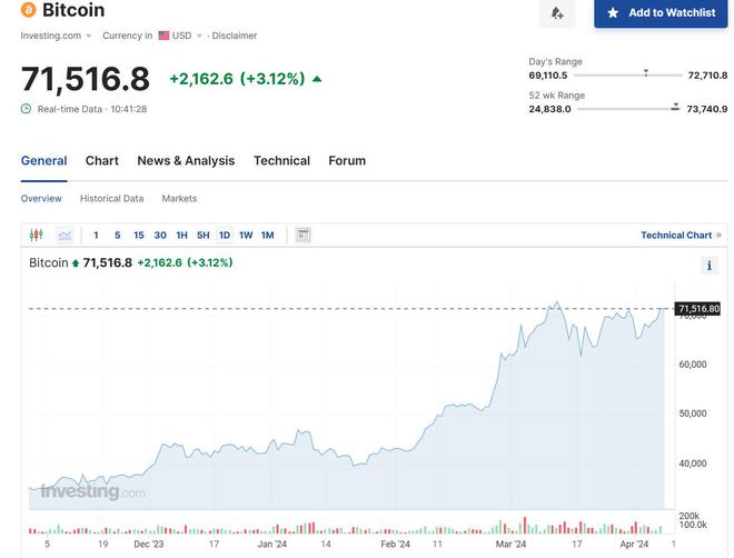 比特币交易今日价格美金、比特币实时交易价格 美元
