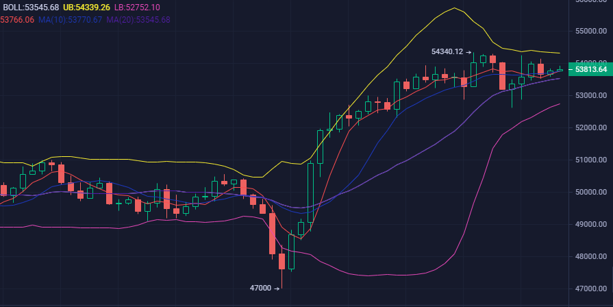 今日eth行情走势分析、eth价格今日的价格行情