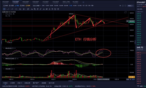 今日eth行情走势分析、eth价格今日的价格行情