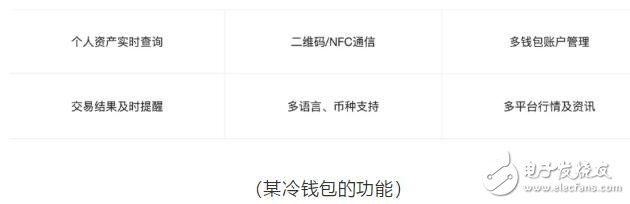 在冷钱包的币怎么提出、冷钱包的钱转到币交易所会被监管吗