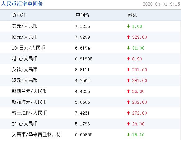 usd是什么意思、usd汇率转换人民币