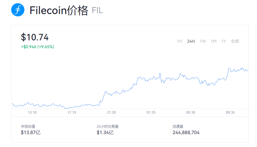 op币最新价格行情的简单介绍