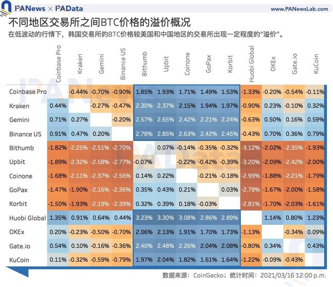 数字货币交易所排行榜、数字货币交易所排行榜最新